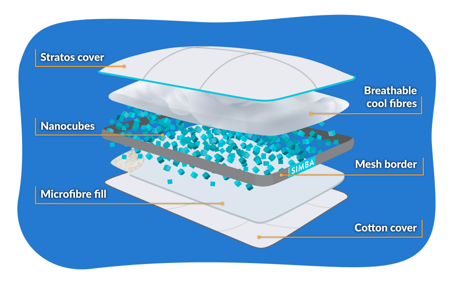 Simba hybrid pillow composition